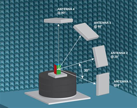 uhf rfid fpr pharmaceutical shifts towards|Exploring the correlation between drug formulation and radio .